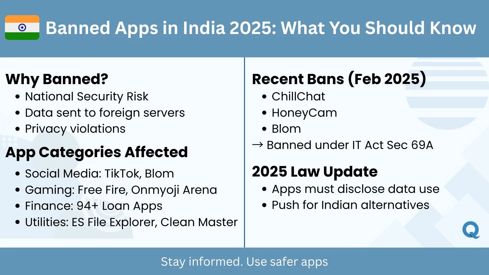 apps-banned-in-india
