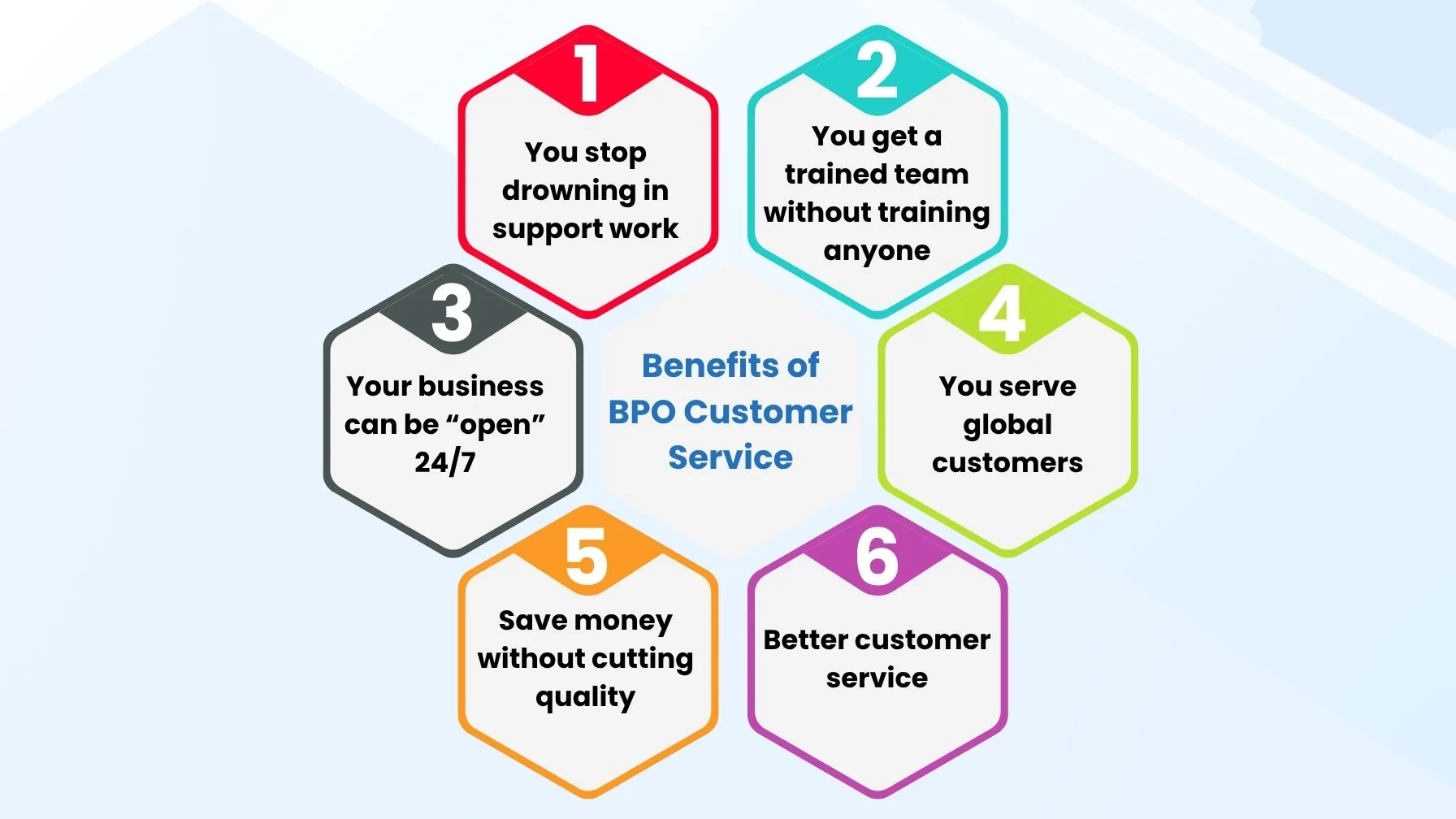 benefits-of-customer-service