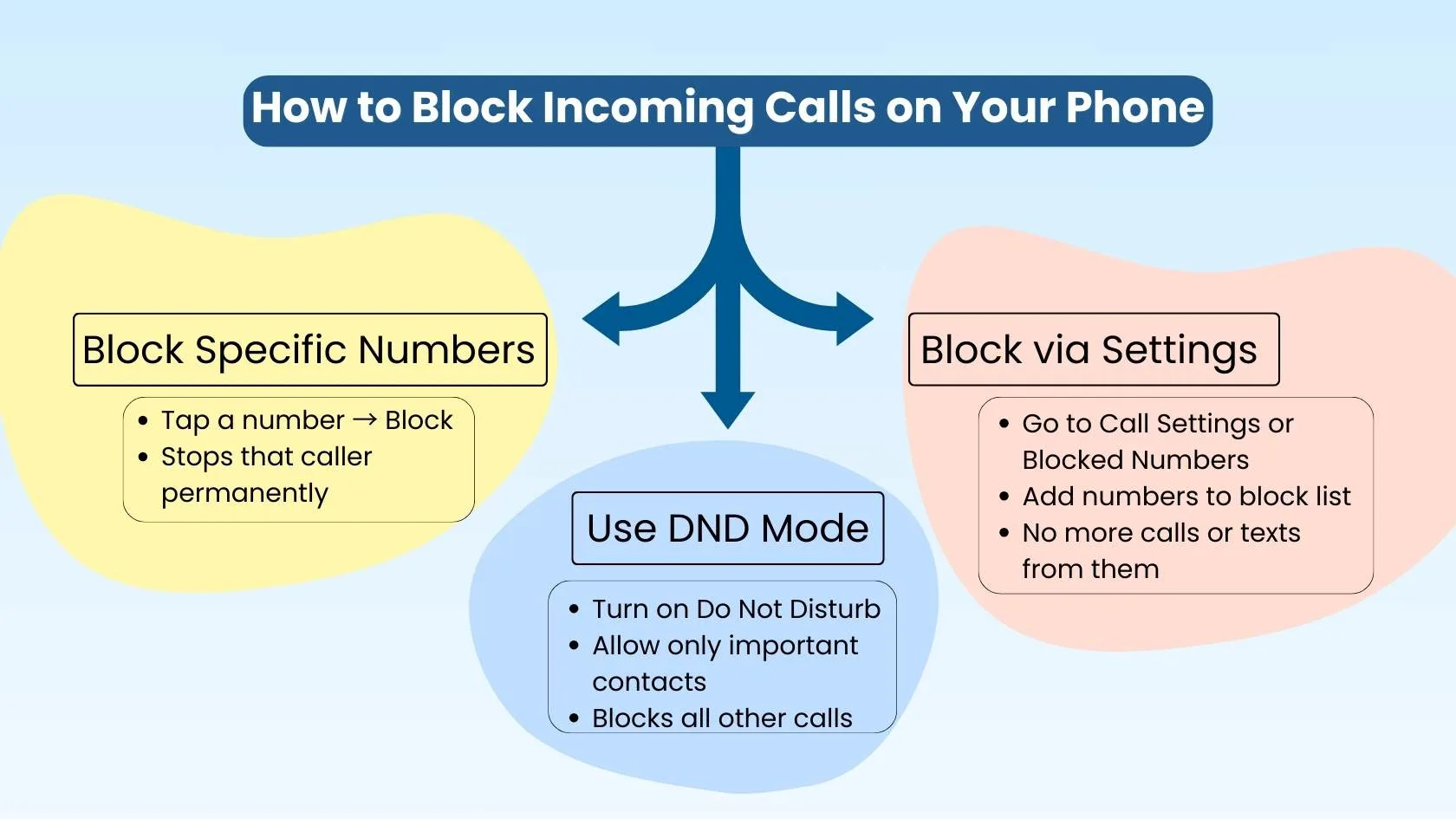 block-calls-from-unknown-numbers