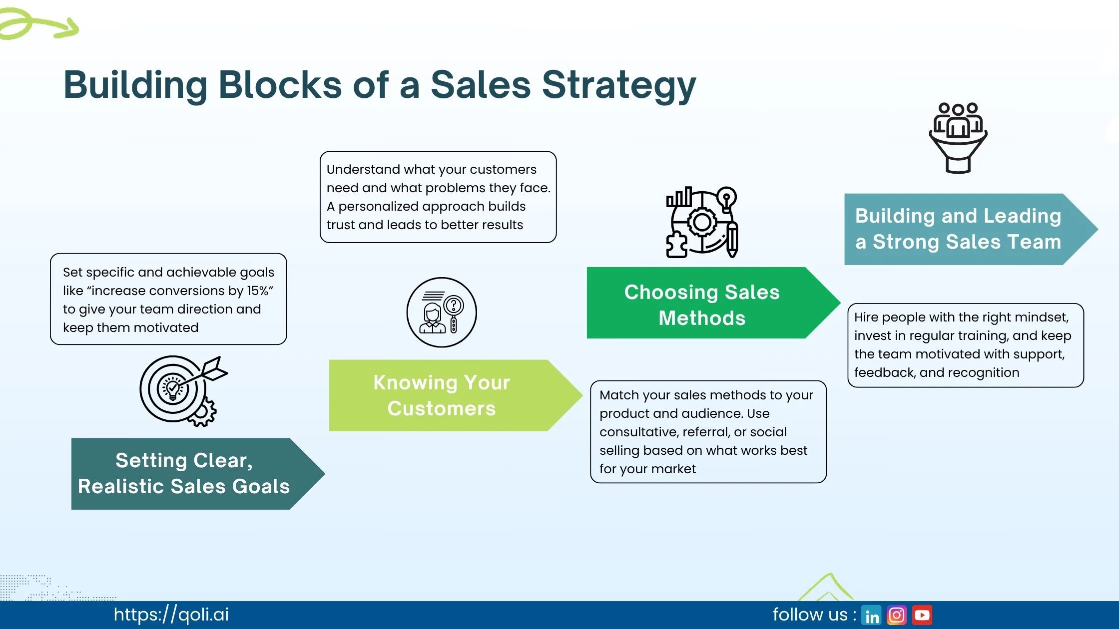 building-blocks-of-sales-strategy