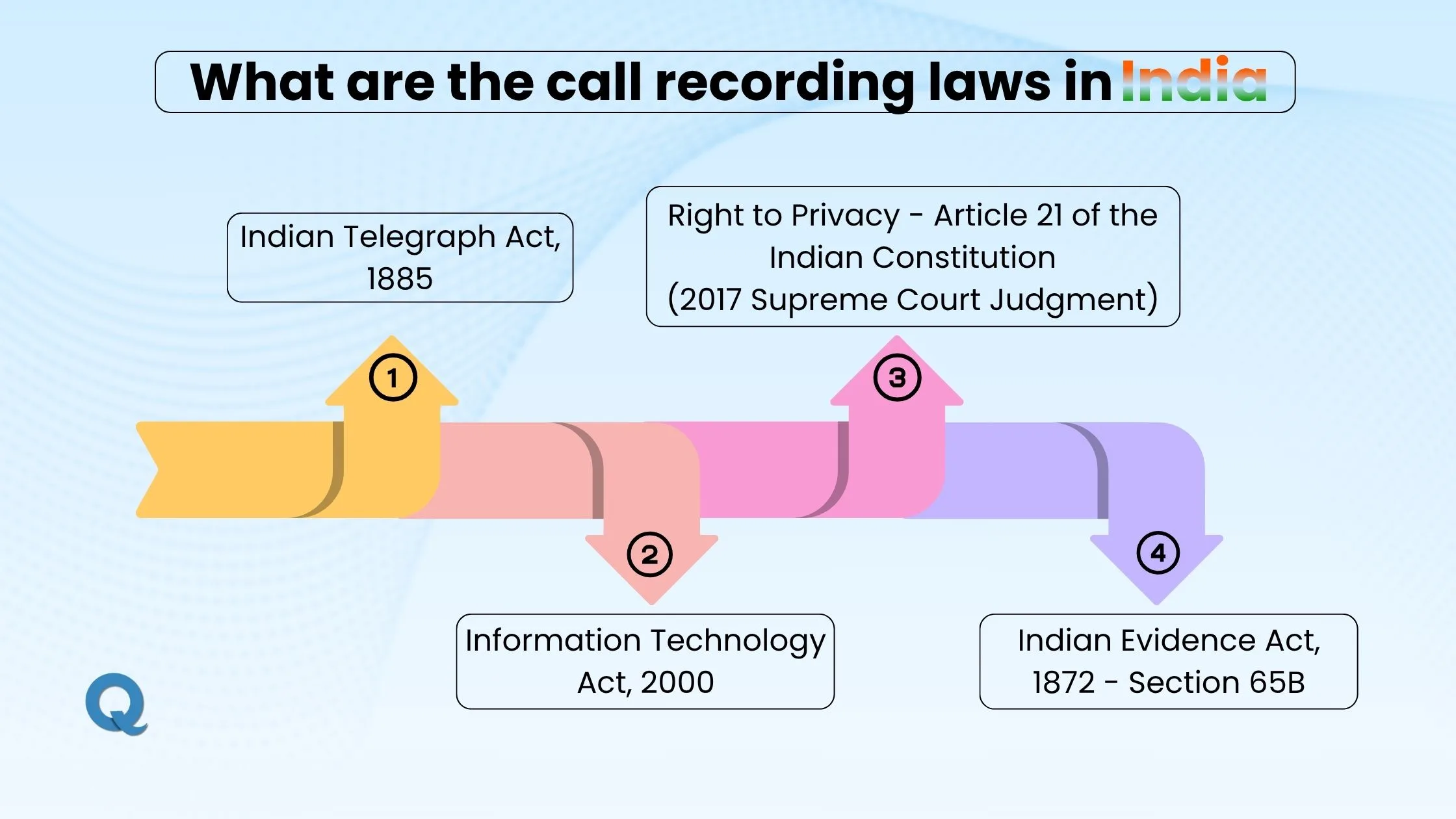 call-recording-laws-in-india