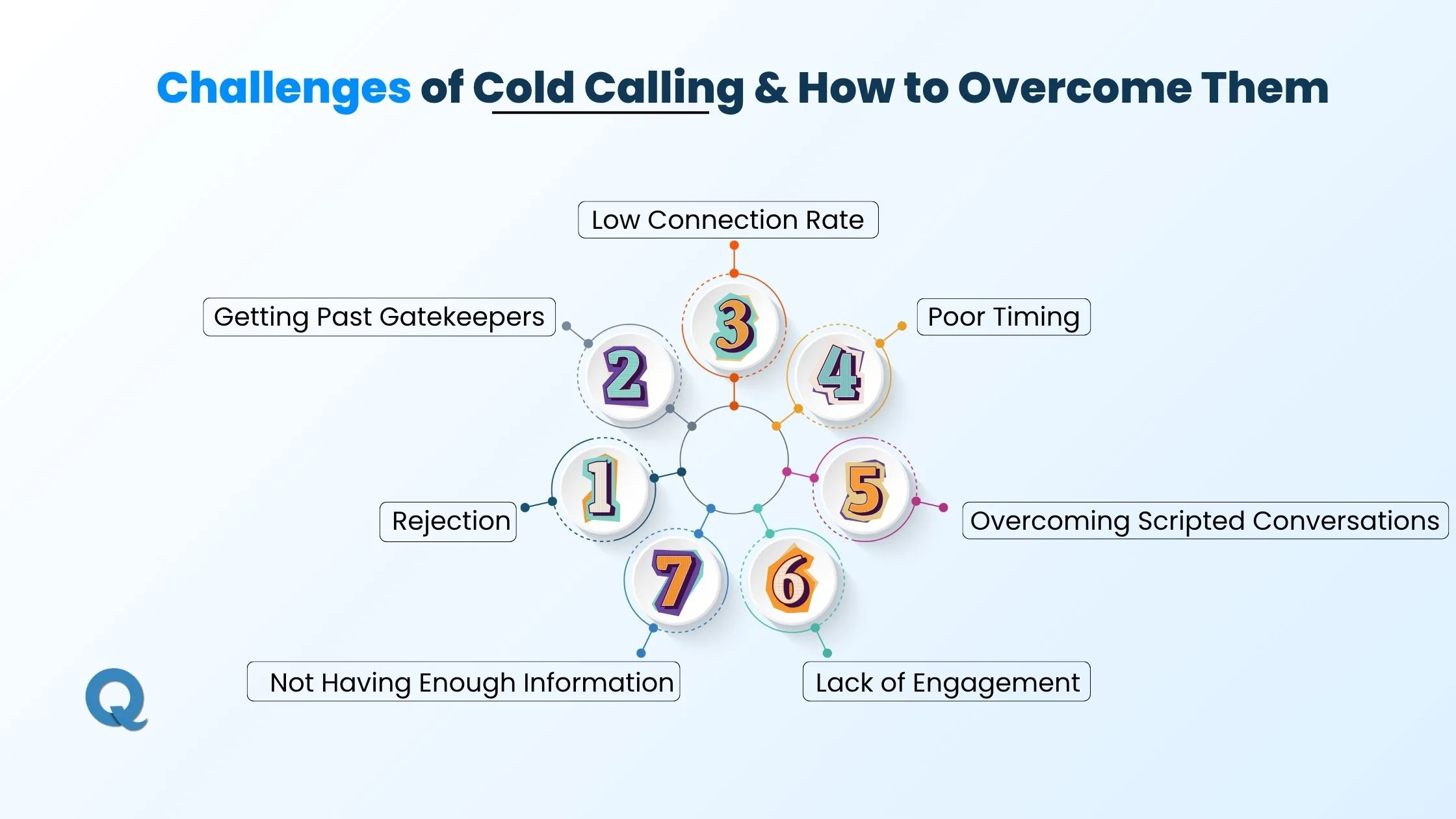 cold-calling-challenges