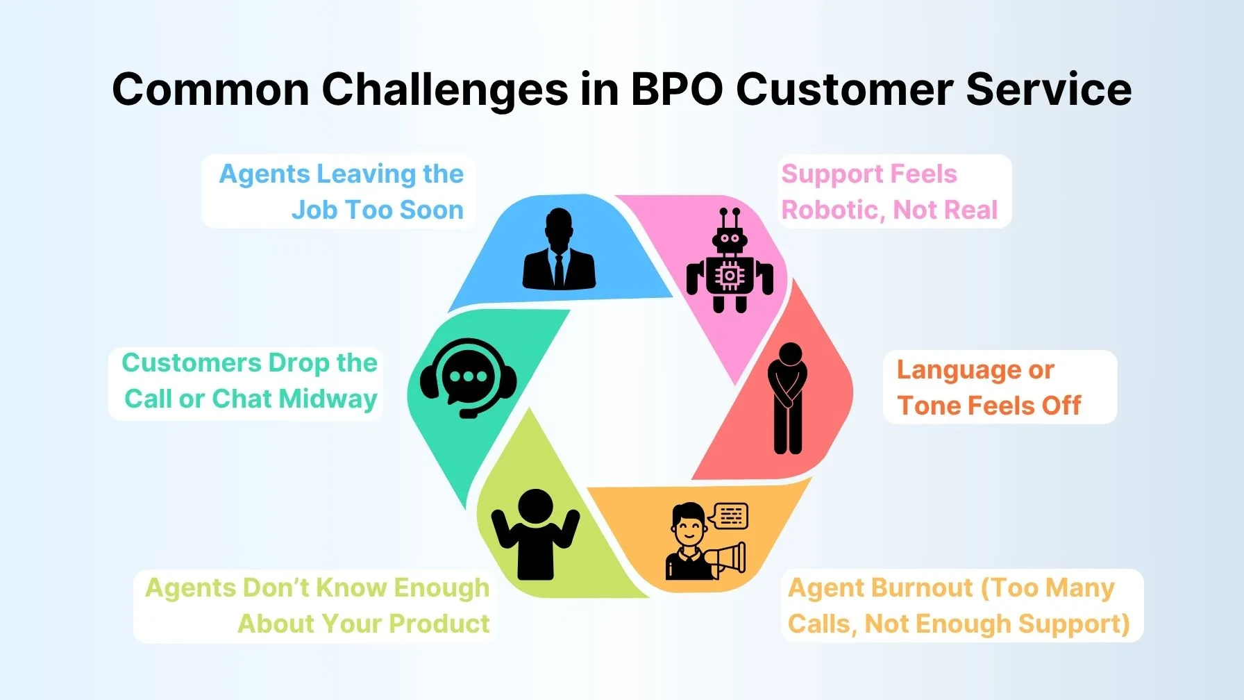common-challenges-in-bpo-customer-service
