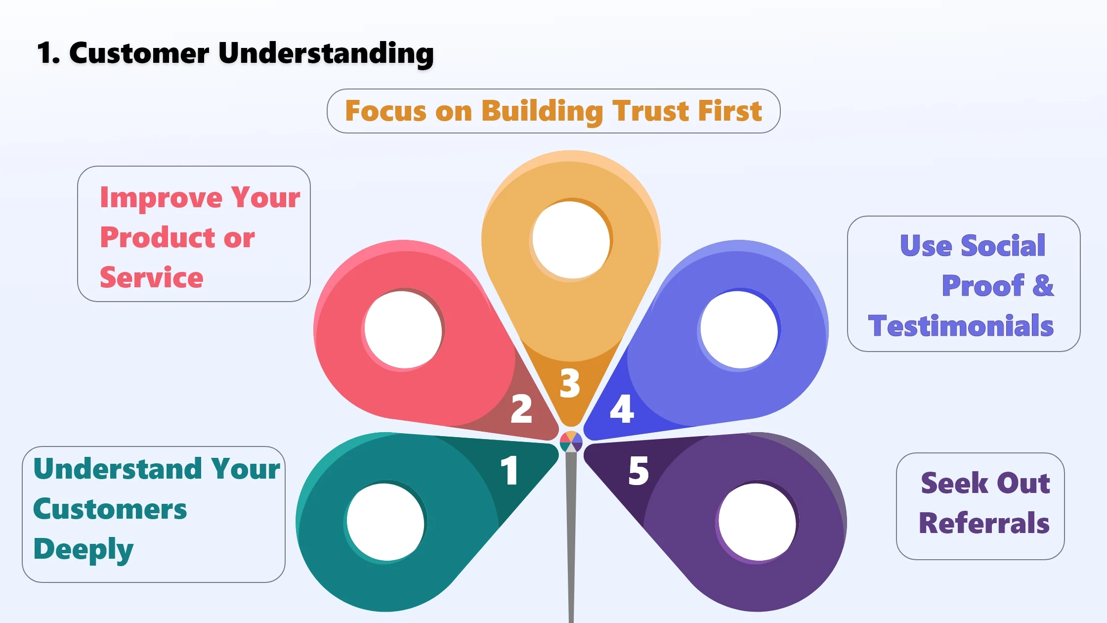 customer-understanding