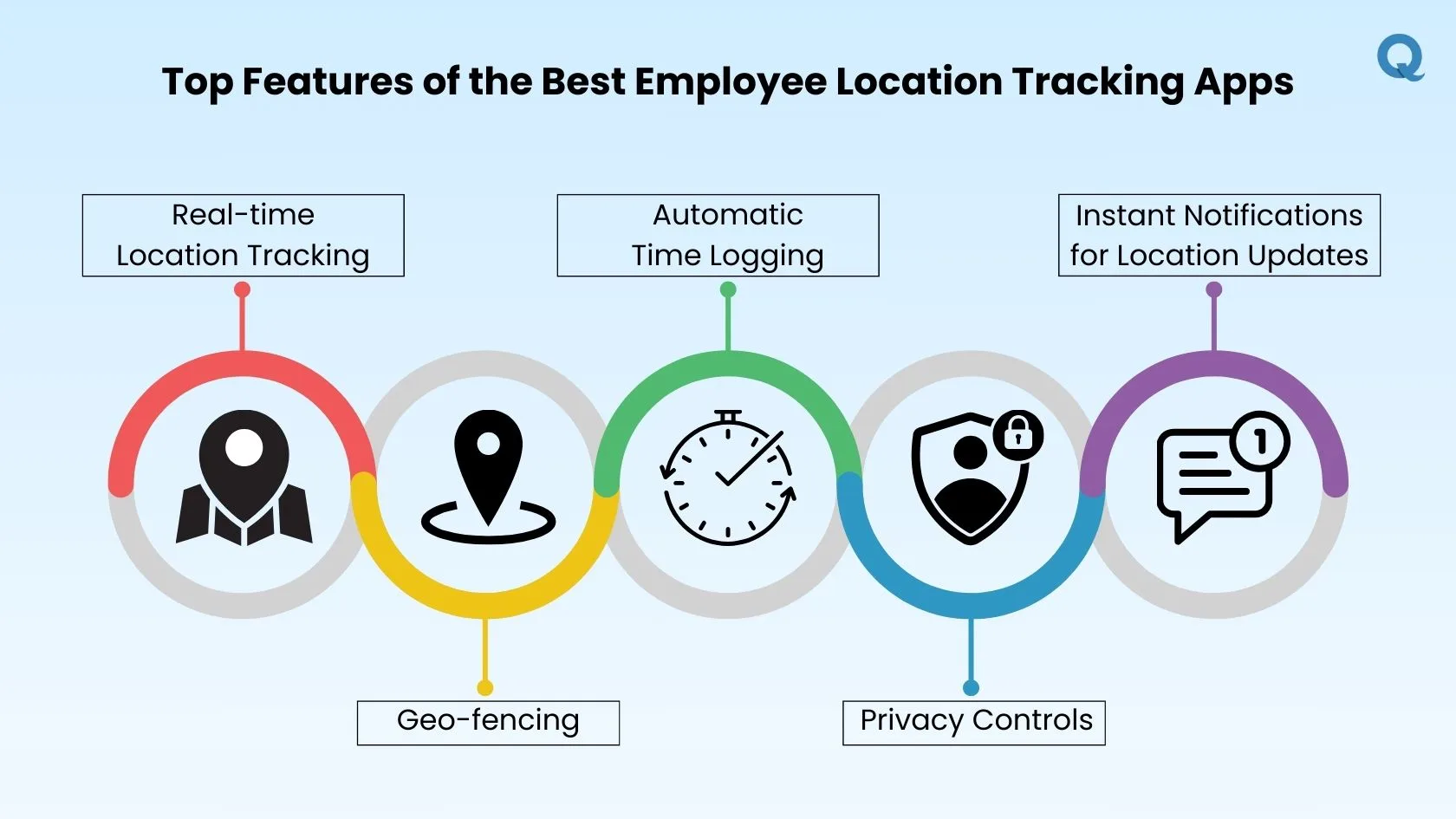 employee-location-tracking-features