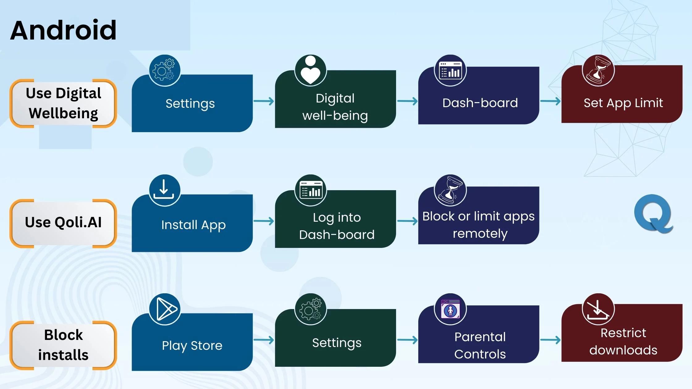 how-to-block-apps-on-android
