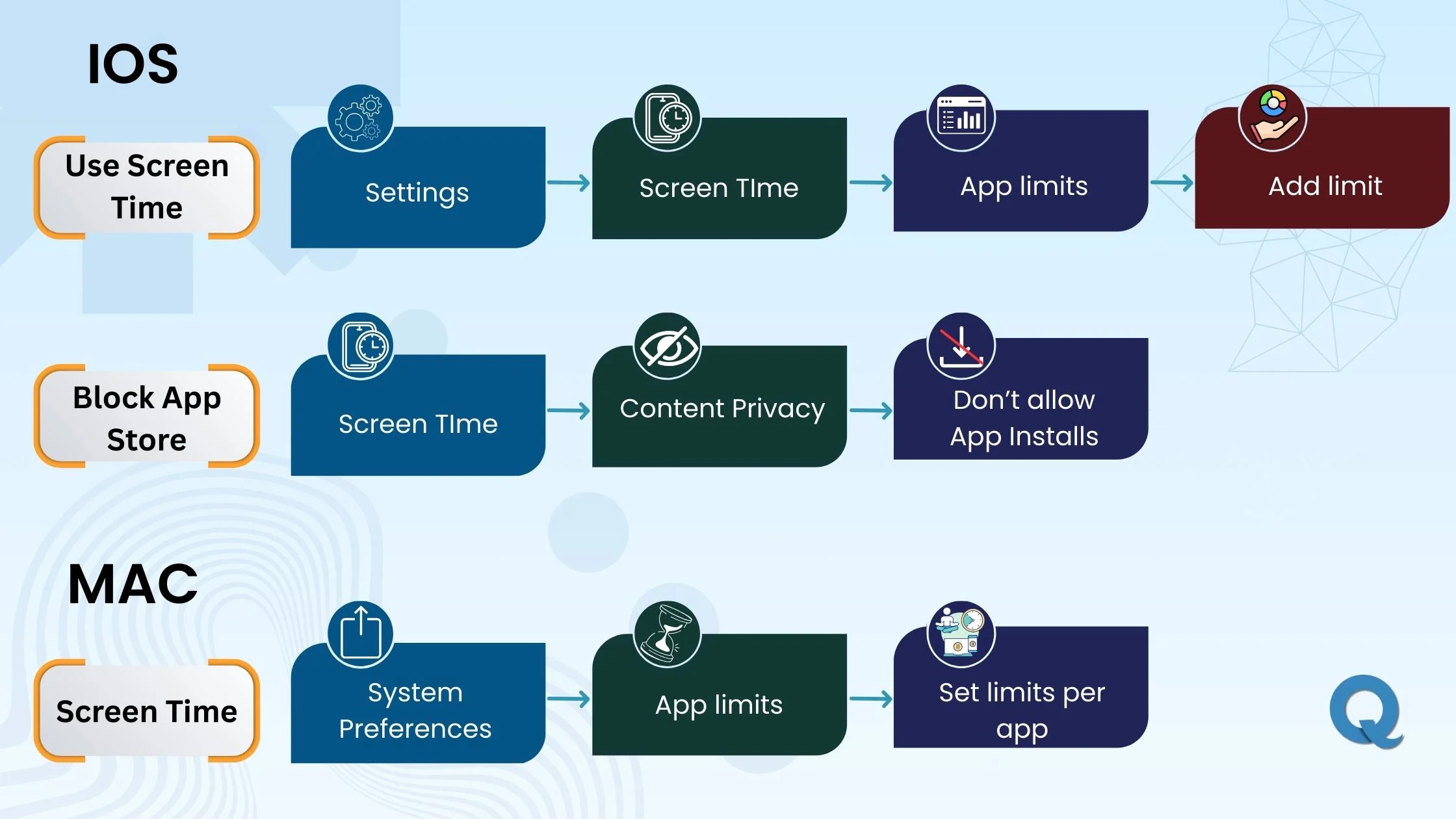 how-to-block-apps-on-ios