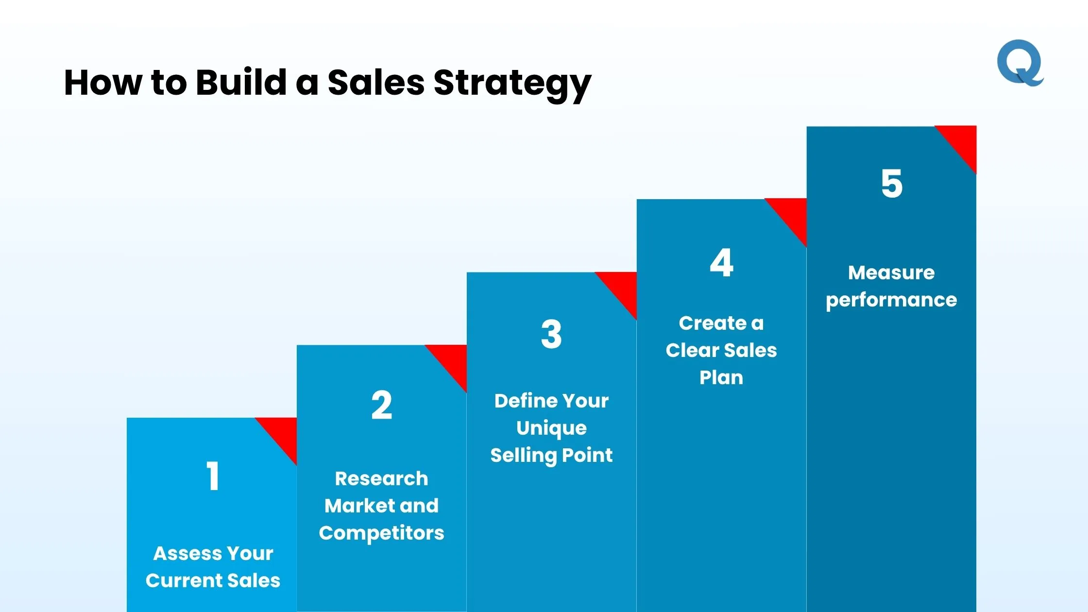 how-to-build-a-sales-strategy
