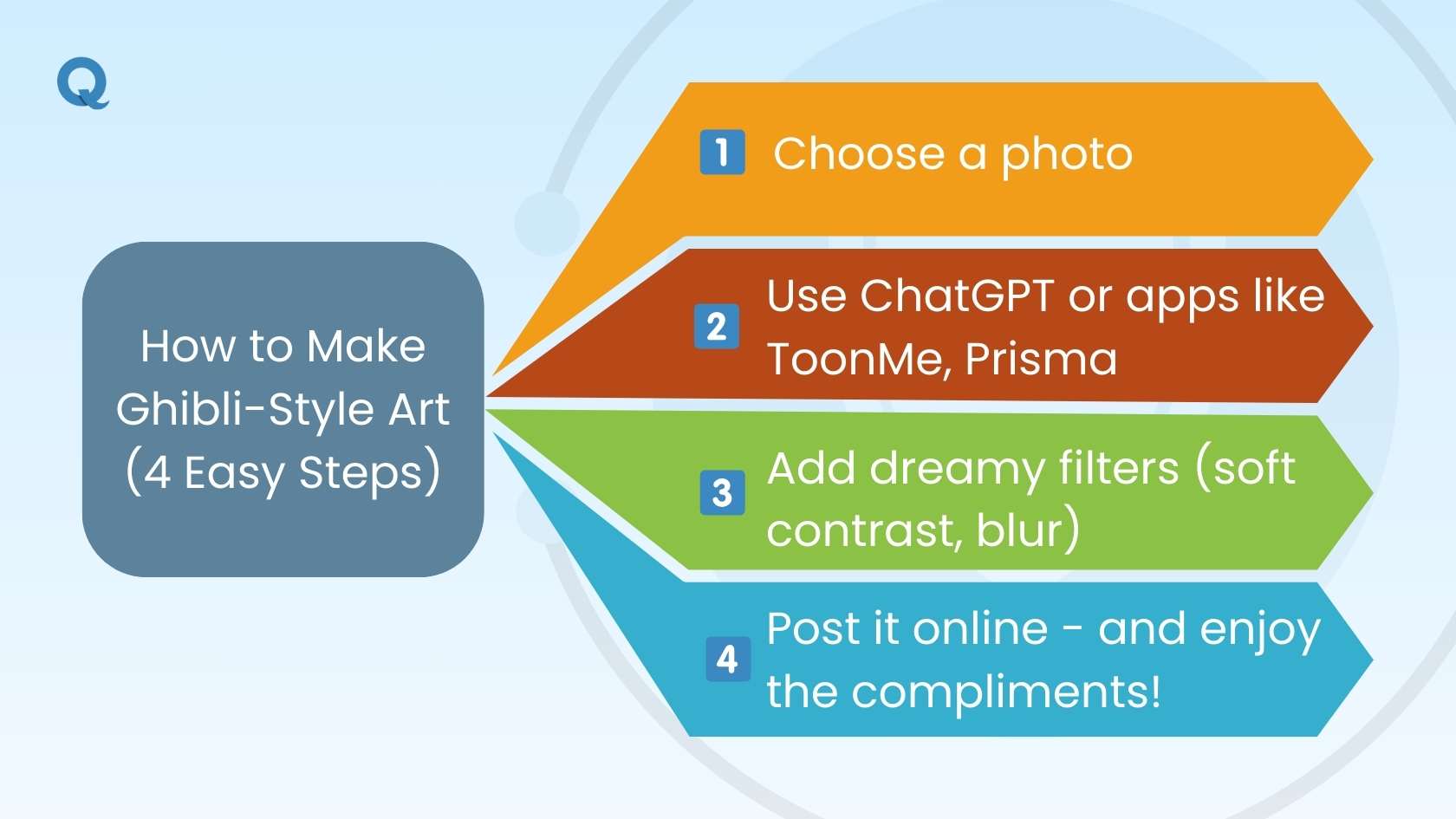 how-to-create-ghibli-image
