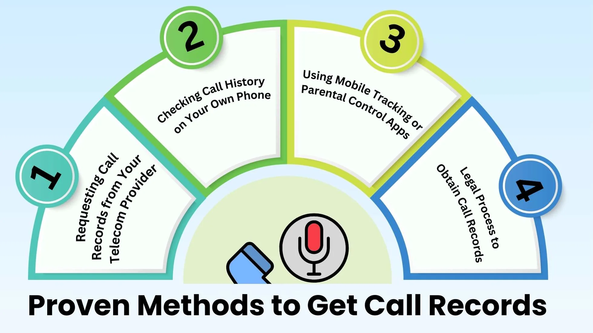how-to-get-call-records