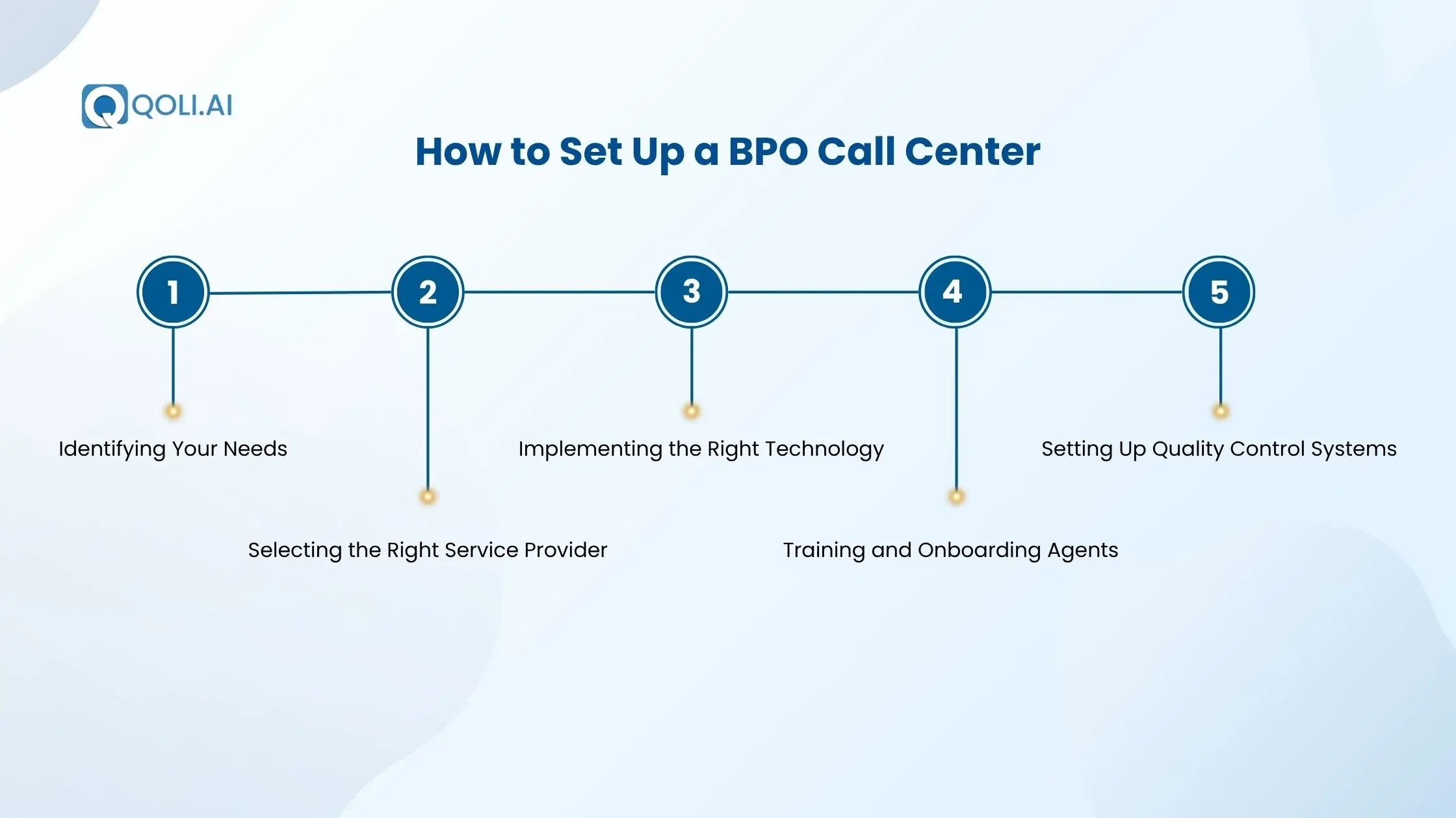 how-to-set-up-a-bpo-call-center