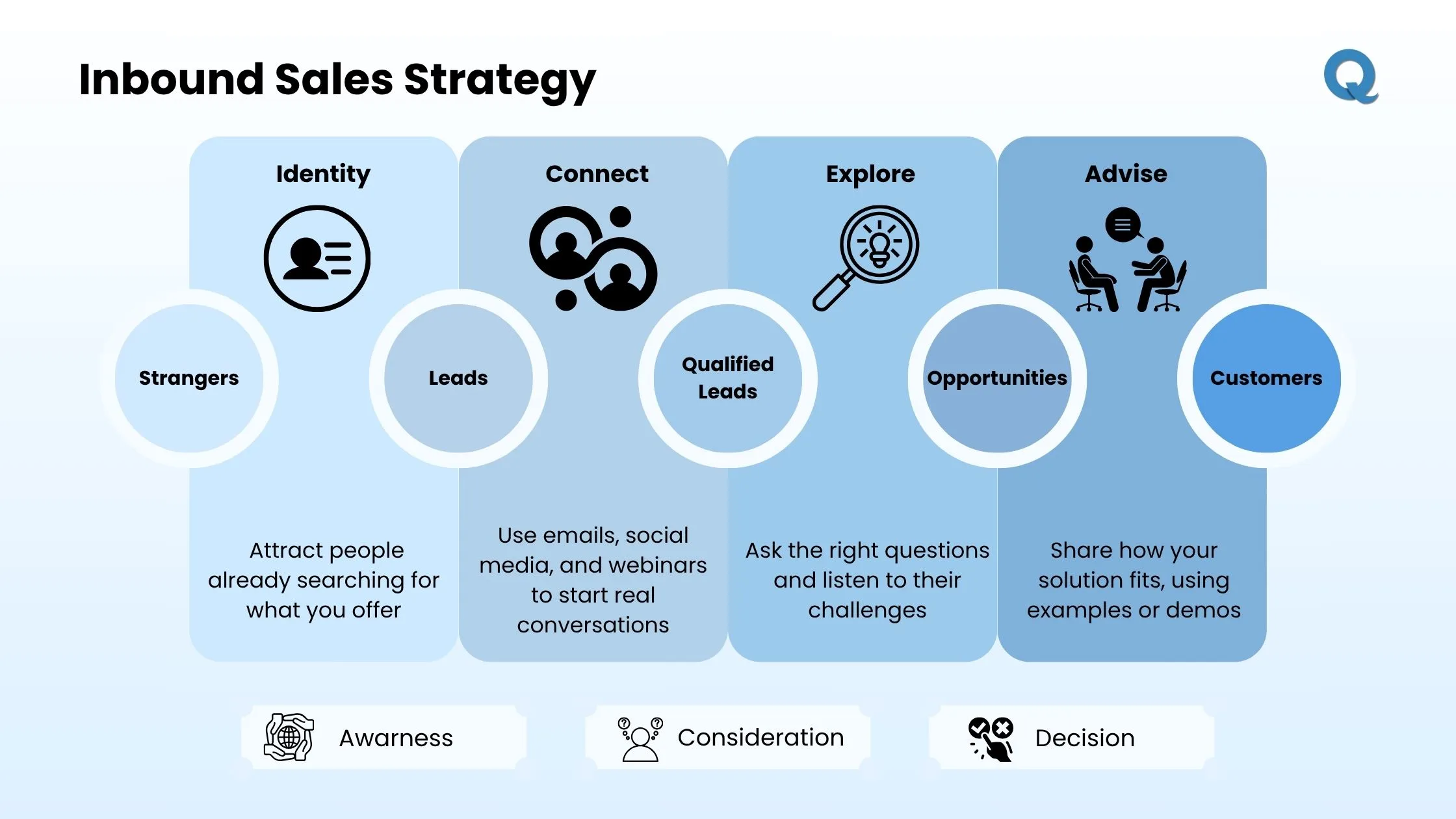 inbound-sales-strategy
