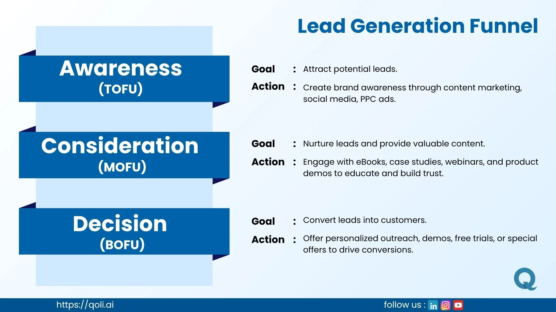 lead-generation-funnel