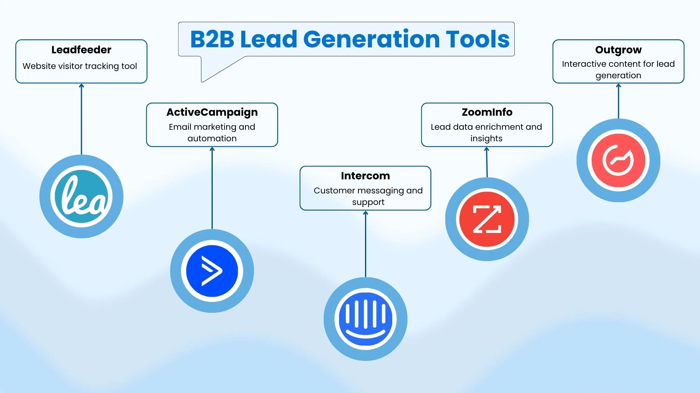 lead-generation-platforms-list