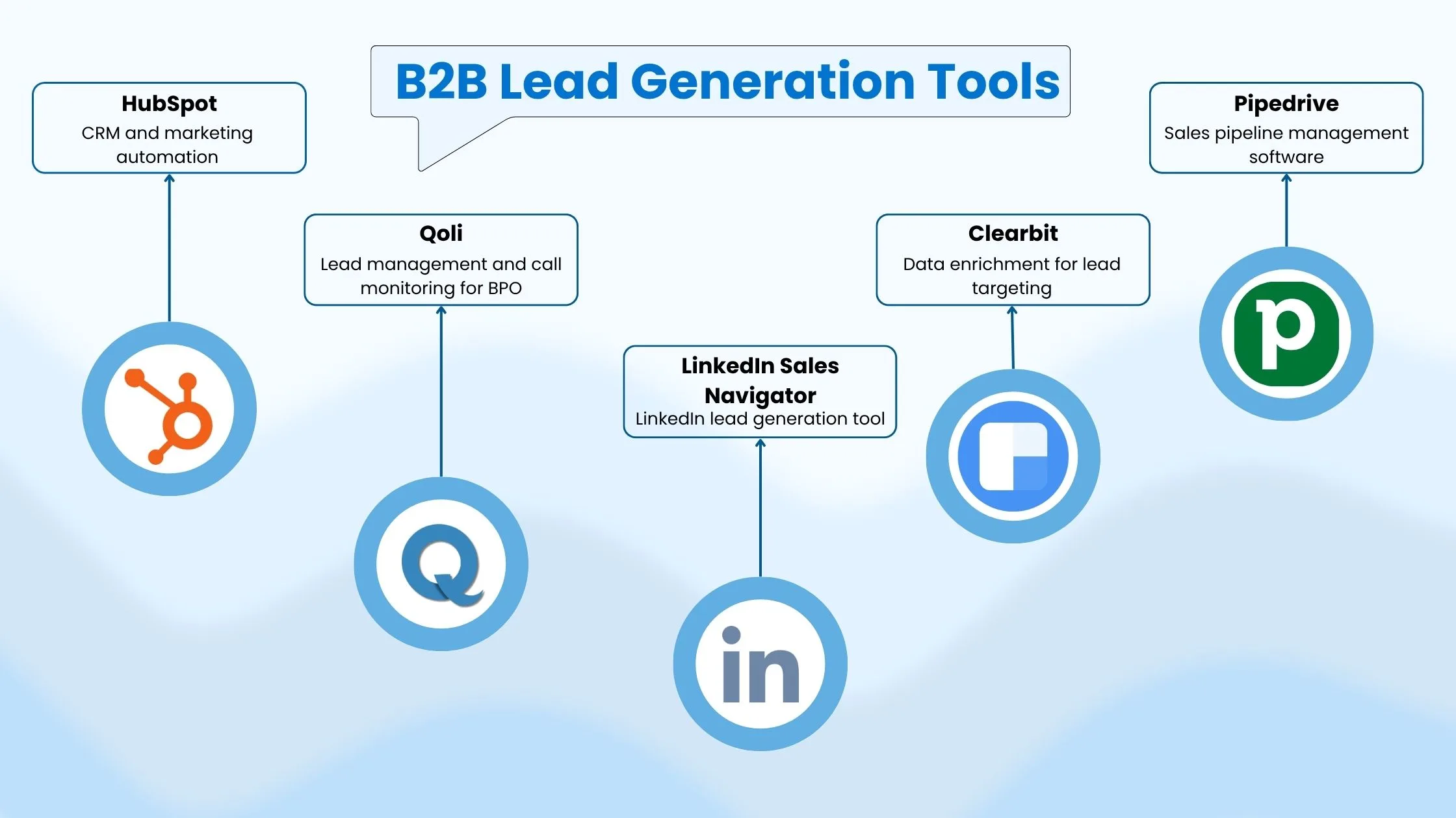 lead-generation-tools-list