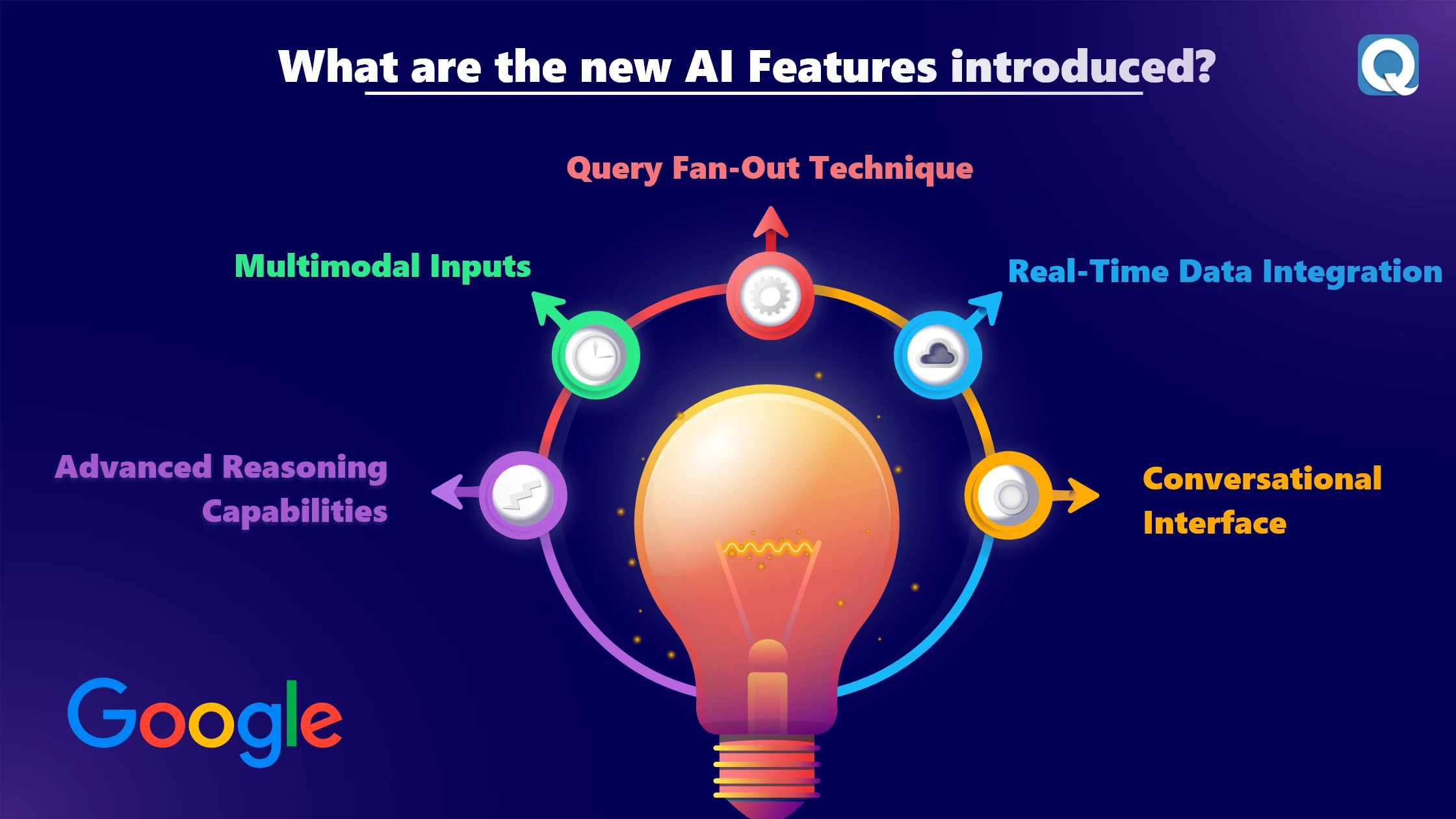 new-ai-features-in-google