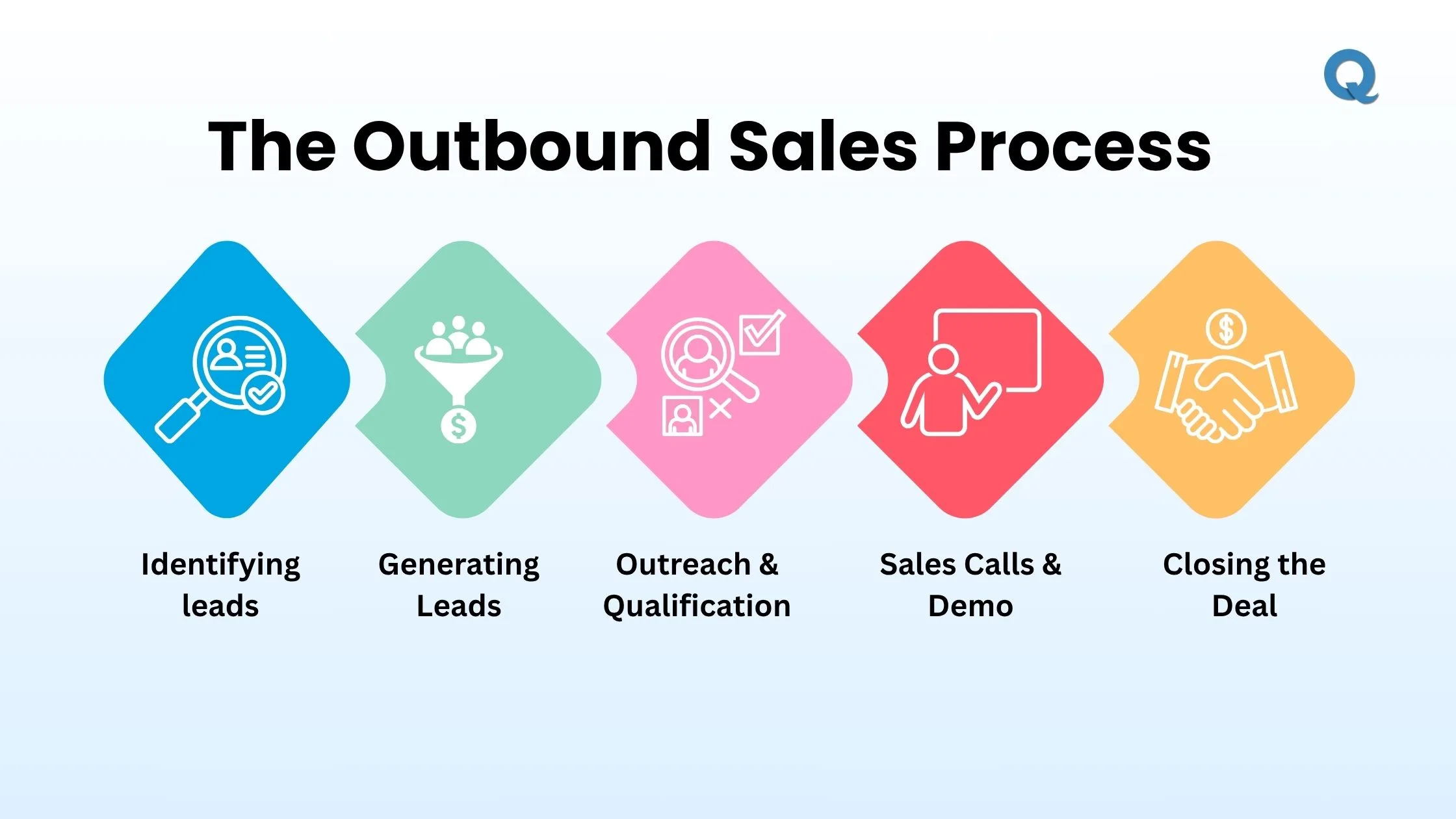 outbound-sales-strategy