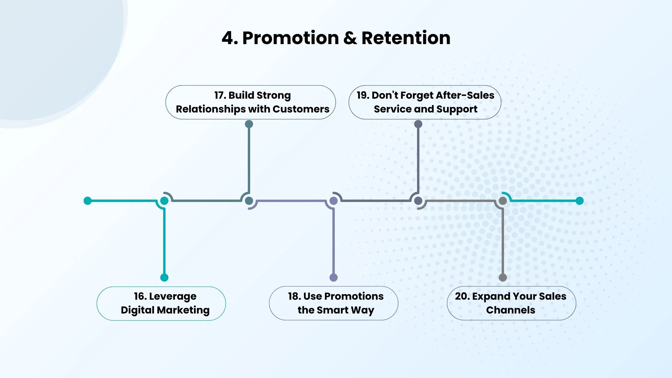 promotion-and-retention
