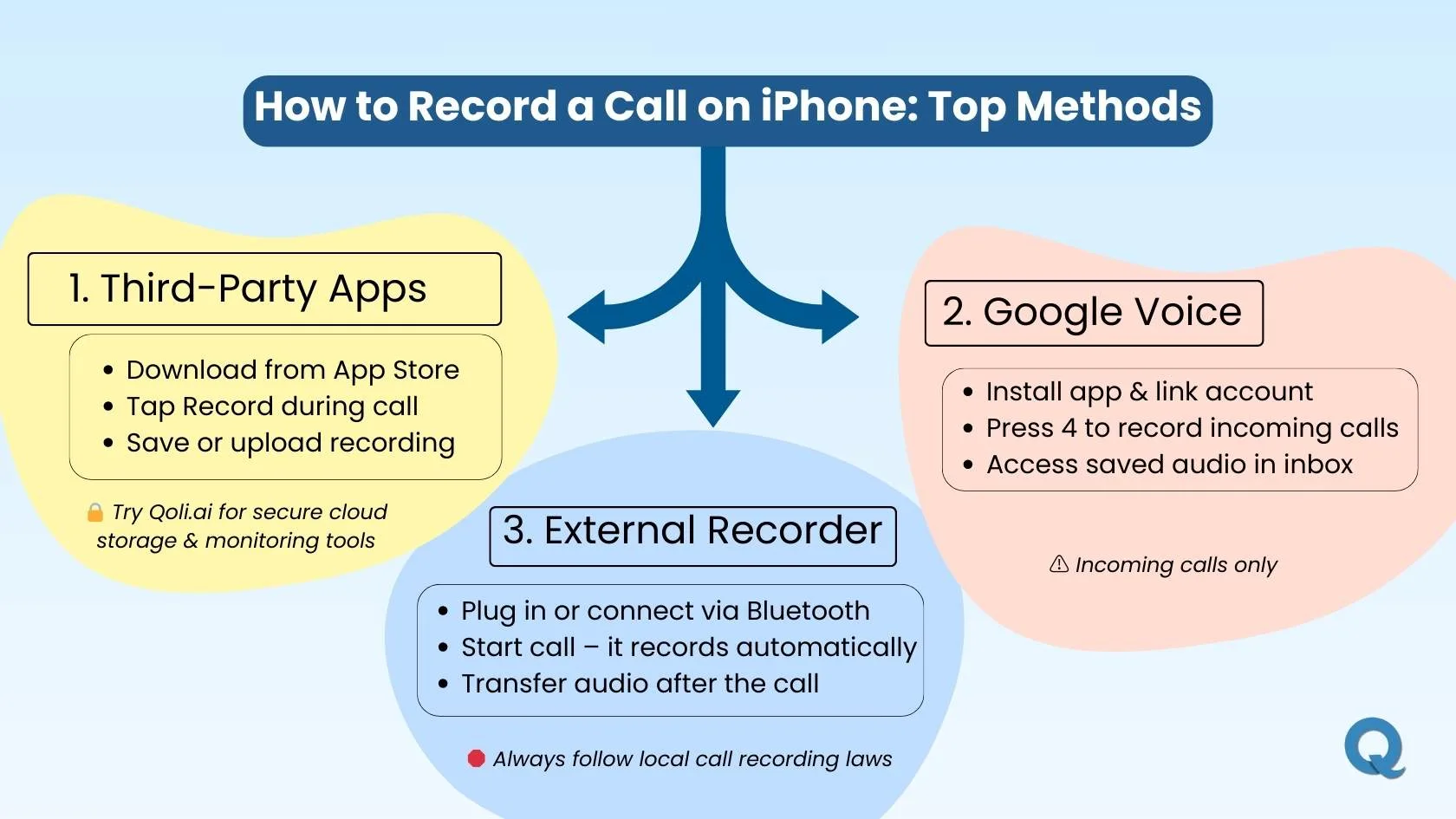 record-calls-on-iphone-methods