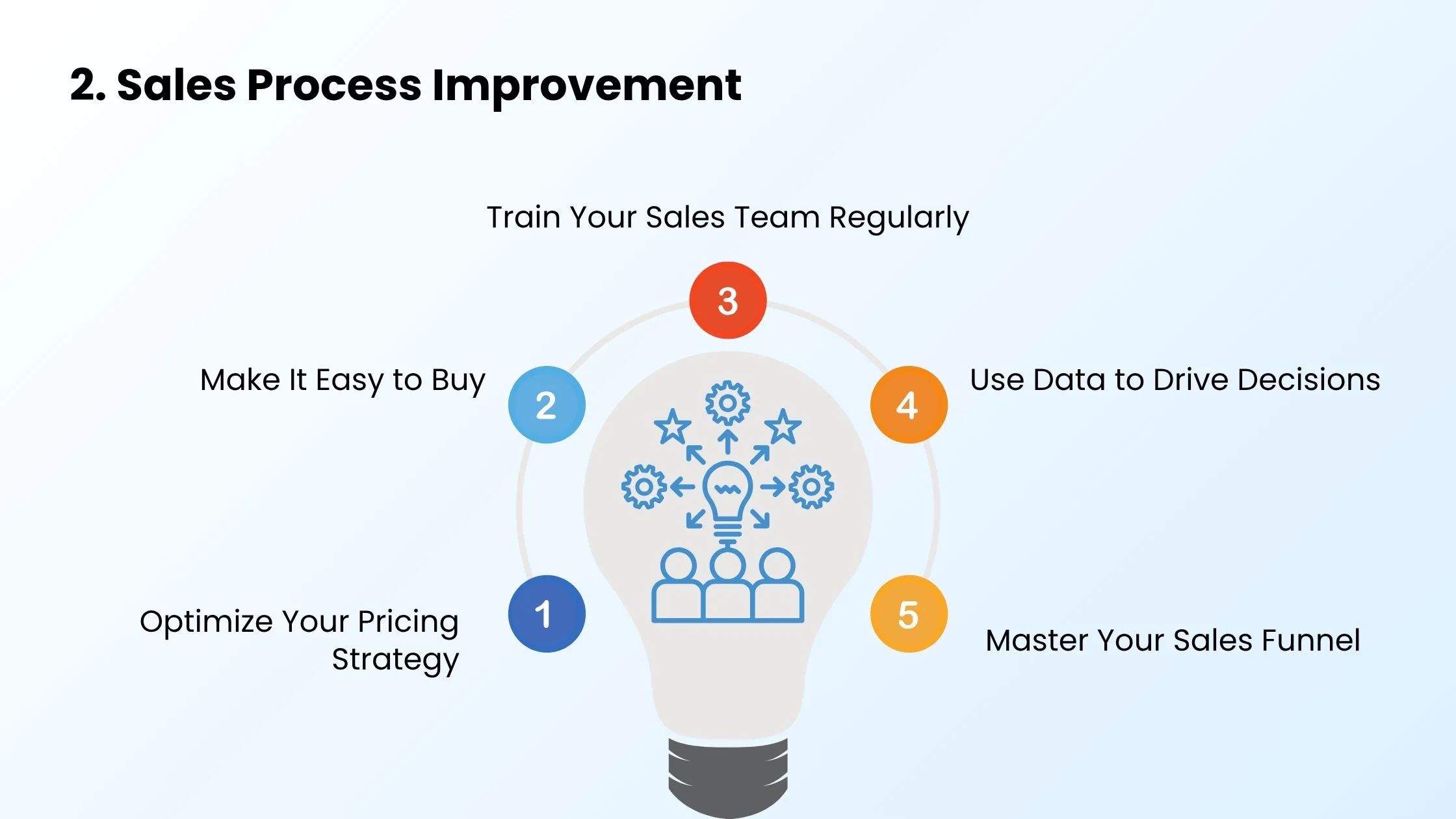 sales-process-improvement