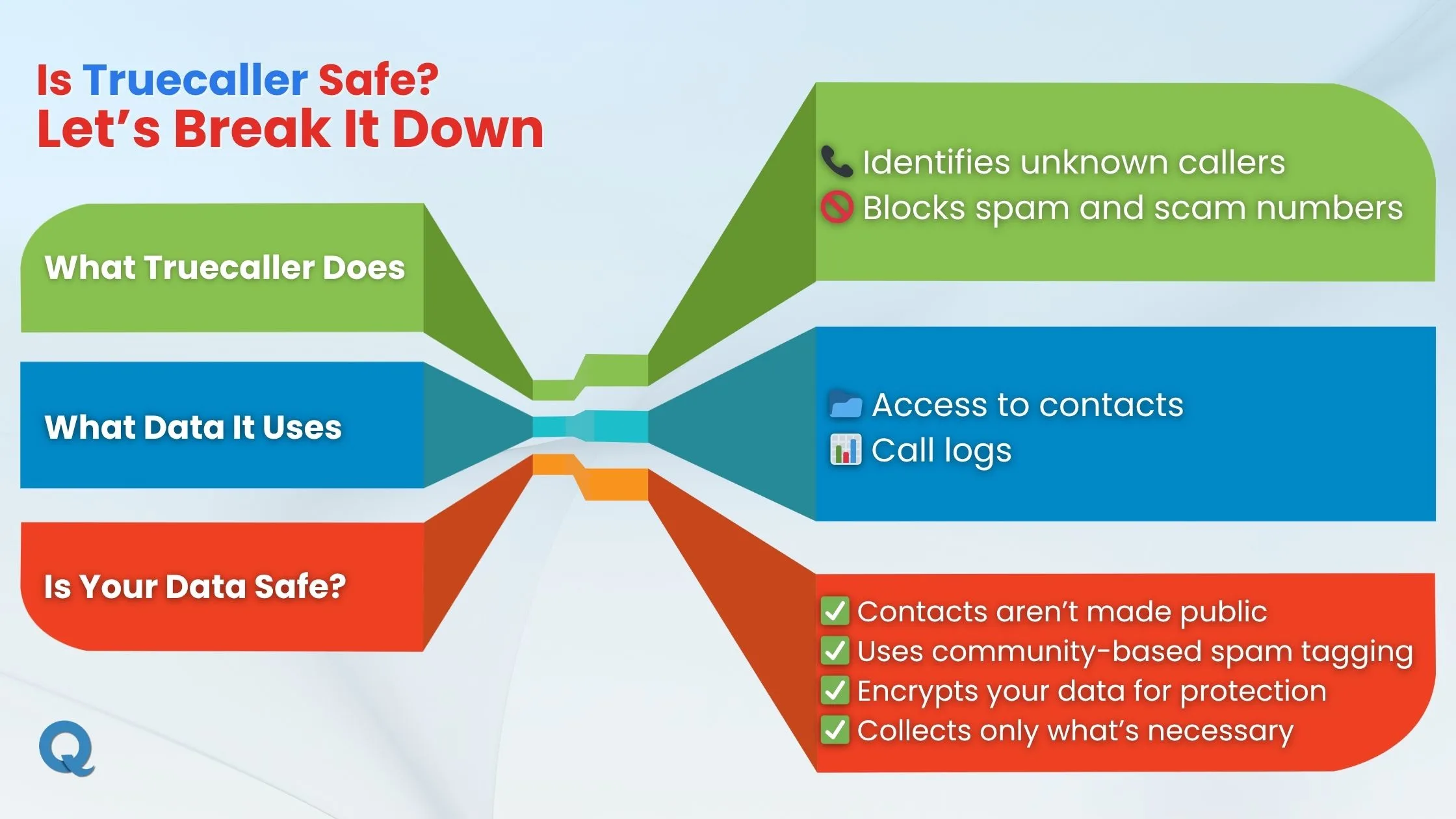 truecaller-safety