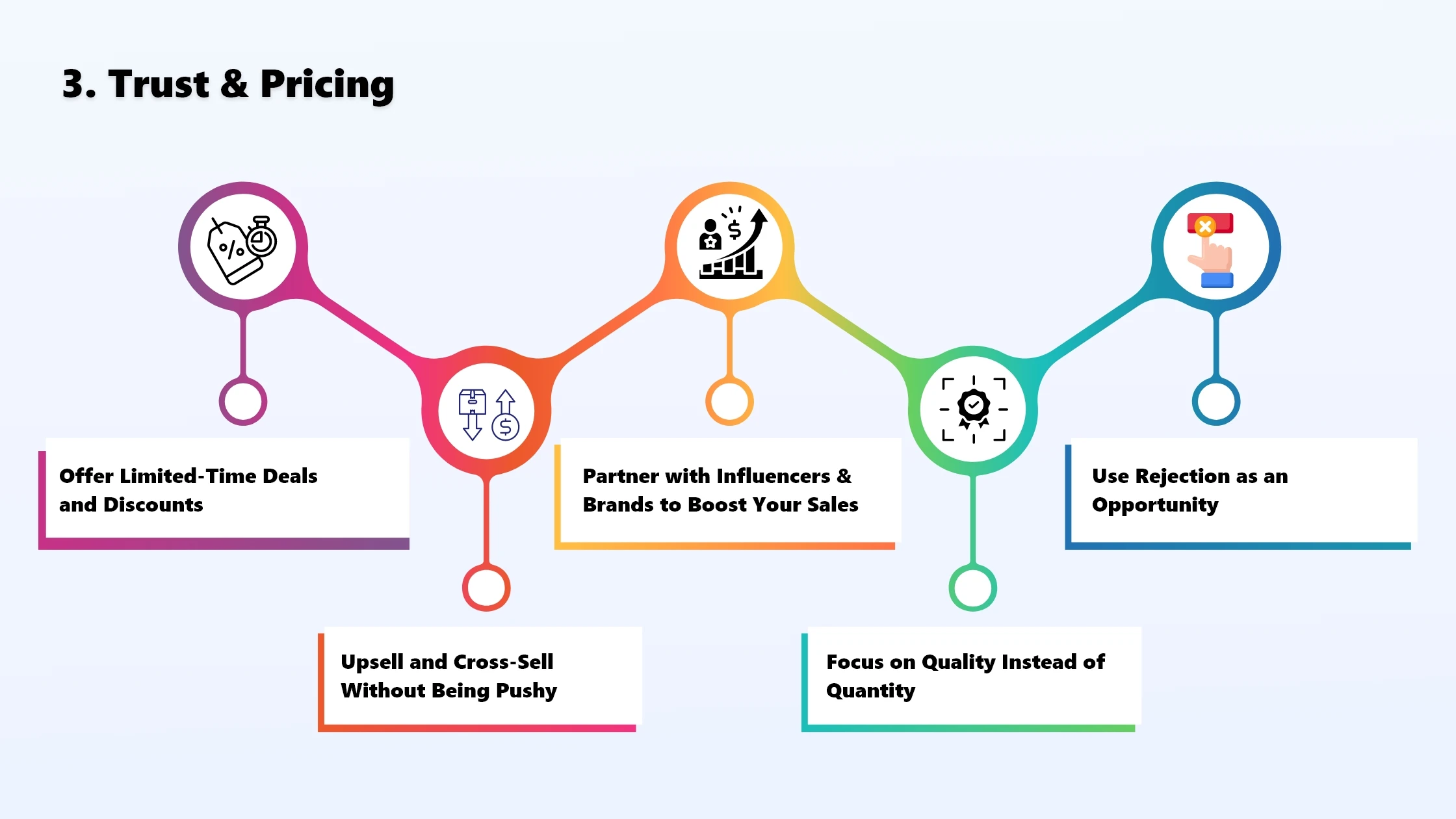 trust-and-pricing