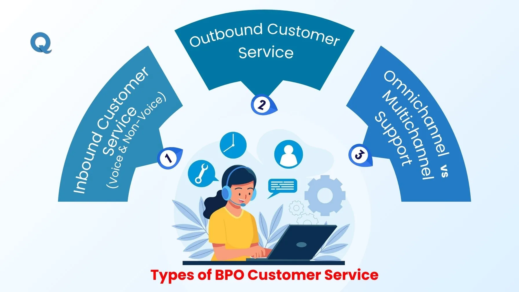 types-of-bpo-customer-service