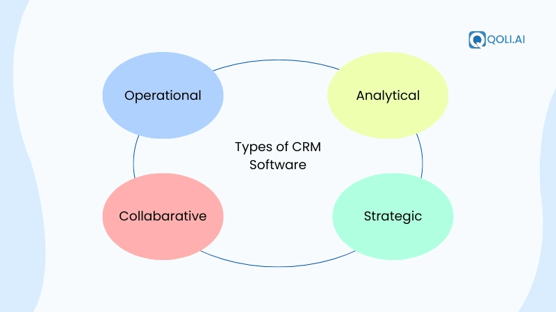 types-of-crm-software