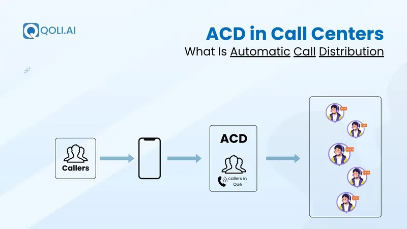 automatic call distribution system