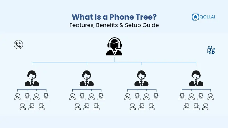 phone tree