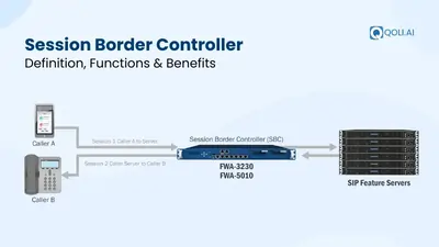 session border controller